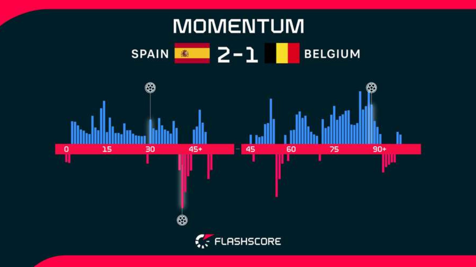 Spain Belgium payouts